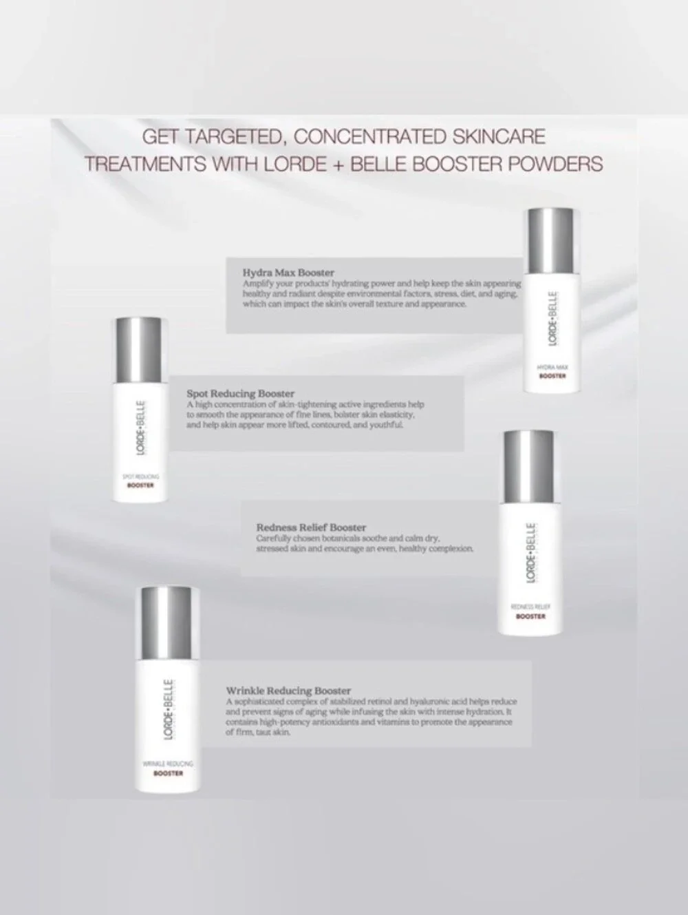 NIB Lorde + Belle BOOSTER BUNDLE OF ALL 5: use with Repair Serum - MSRP $249